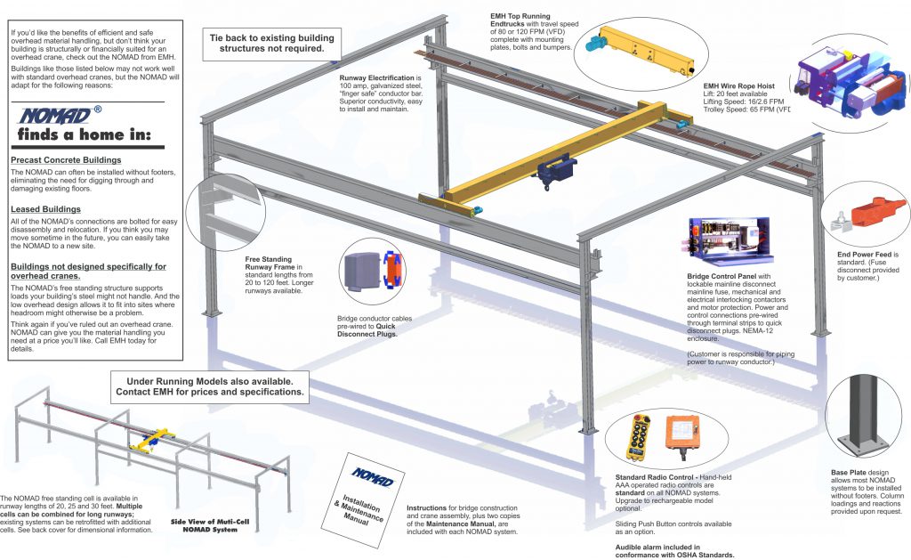 Free Standing Bridge Crane System - NOMAD®